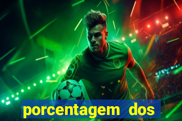 porcentagem dos joguinhos slots