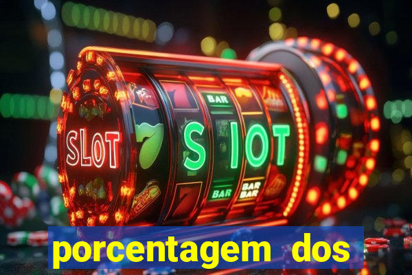 porcentagem dos joguinhos slots