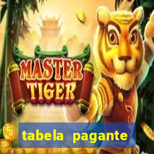 tabela pagante fortune tiger