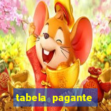 tabela pagante fortune tiger