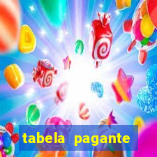 tabela pagante fortune tiger