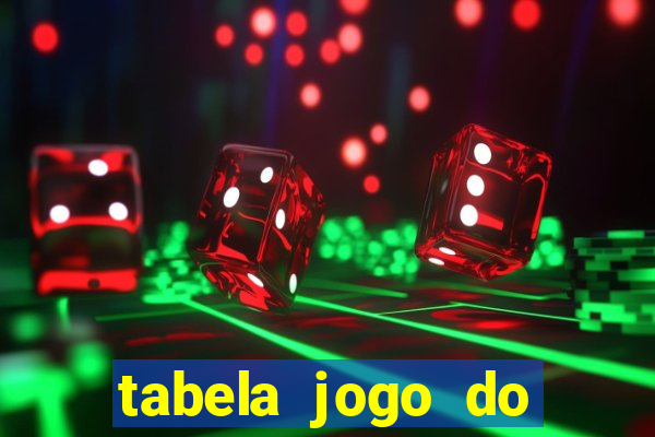 tabela jogo do bicho valores milhar e centena