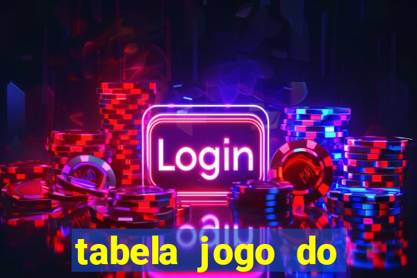 tabela jogo do bicho valores milhar e centena