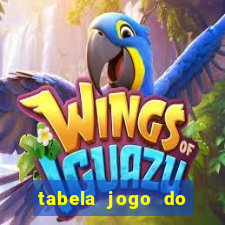 tabela jogo do bicho valores milhar e centena