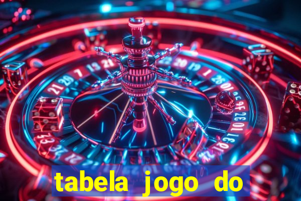 tabela jogo do bicho valores milhar e centena