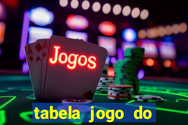 tabela jogo do bicho valores milhar e centena