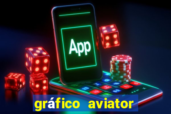 gráfico aviator estrela bet