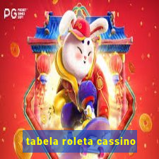 tabela roleta cassino