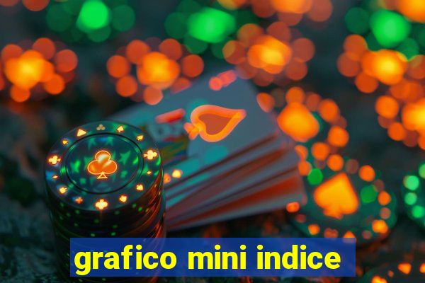 grafico mini indice