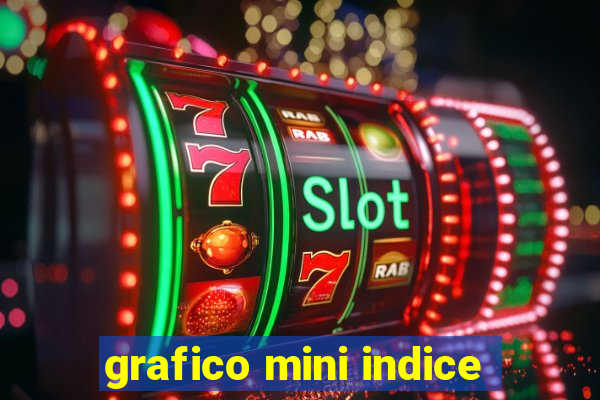 grafico mini indice