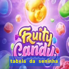 tabela da seninha do jogo do bicho