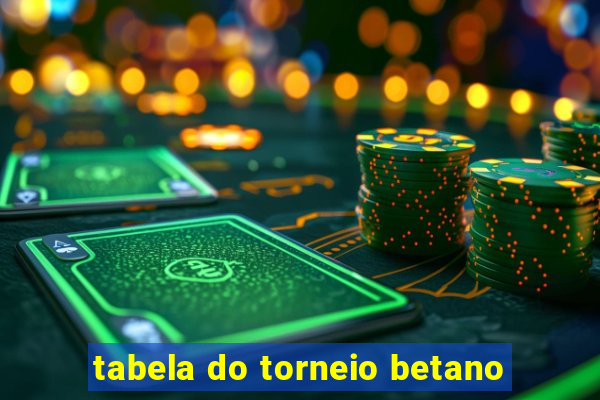 tabela do torneio betano