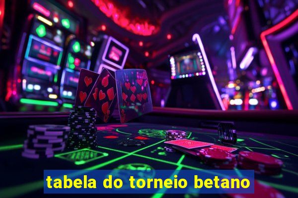 tabela do torneio betano