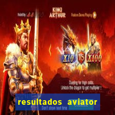 resultados aviator estrela bet