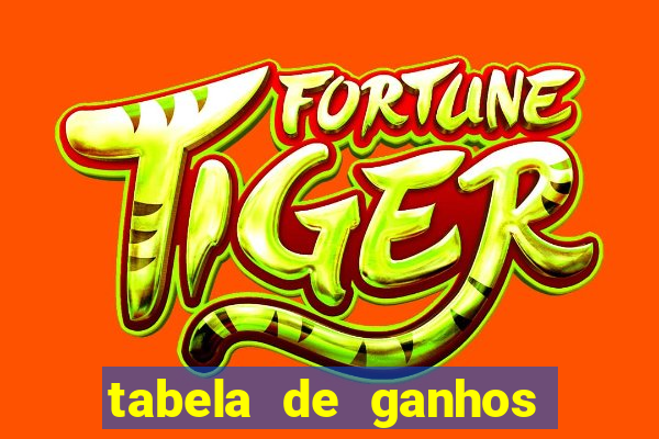 tabela de ganhos fortune tiger