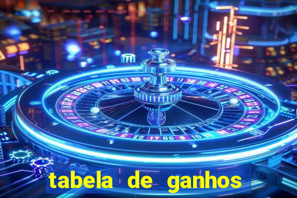 tabela de ganhos fortune tiger