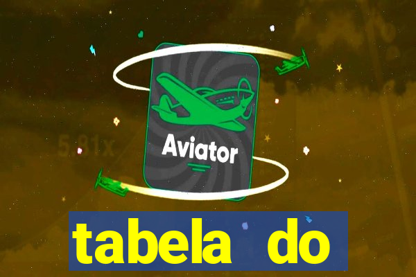 tabela do brasileirao 2015