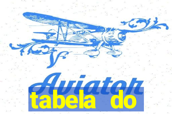 tabela do brasileirao 2015