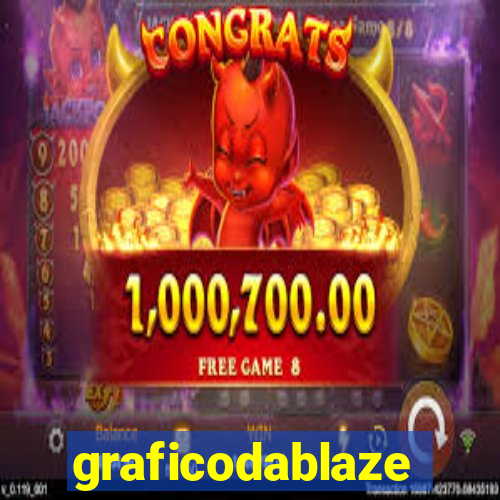 graficodablaze