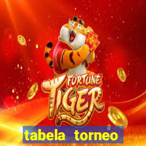 tabela torneo betano argentina