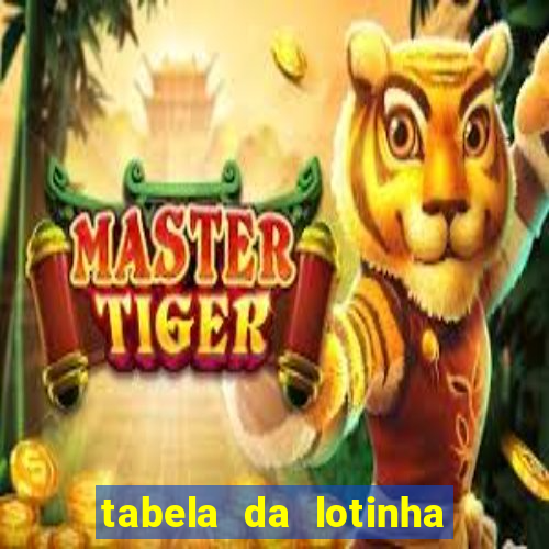 tabela da lotinha do jogo do bicho