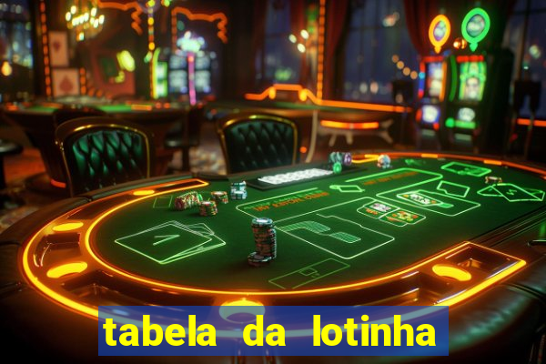 tabela da lotinha do jogo do bicho