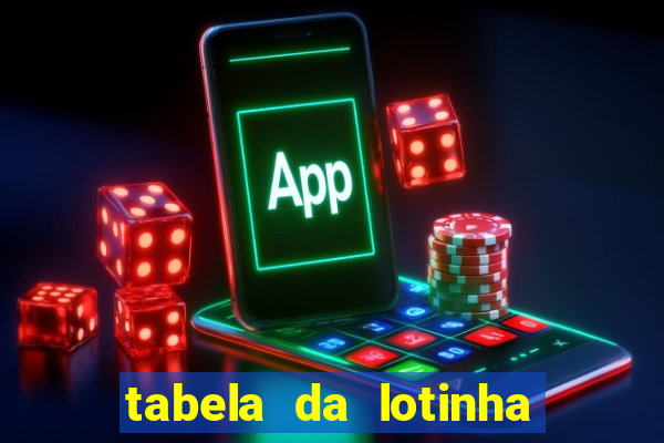 tabela da lotinha do jogo do bicho