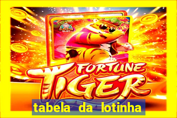 tabela da lotinha do jogo do bicho