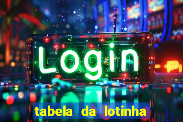 tabela da lotinha do jogo do bicho