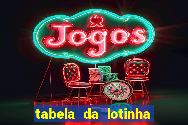 tabela da lotinha do jogo do bicho