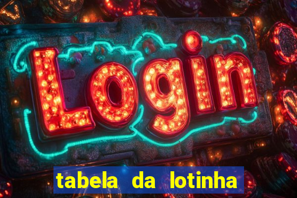 tabela da lotinha do jogo do bicho