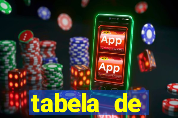 tabela de porcentagem dos slots pg