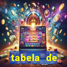 tabela de porcentagem dos slots pg