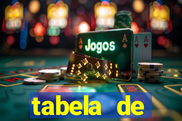 tabela de porcentagem dos slots pg