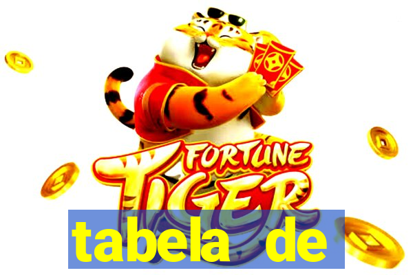 tabela de porcentagem dos slots pg