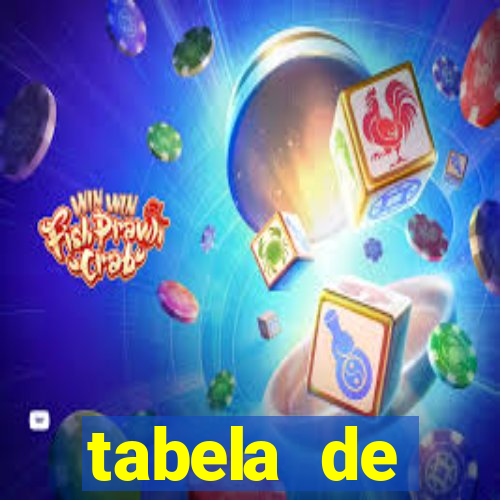 tabela de porcentagem dos slots pg