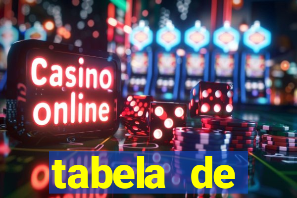 tabela de porcentagem dos slots pg