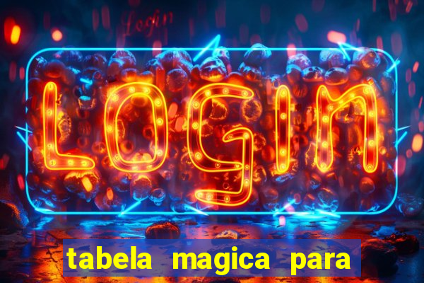 tabela magica para a quina