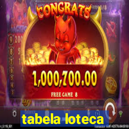 tabela loteca