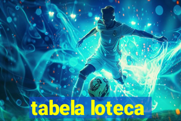 tabela loteca