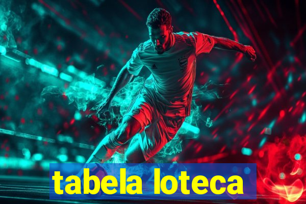 tabela loteca