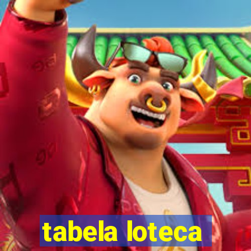 tabela loteca