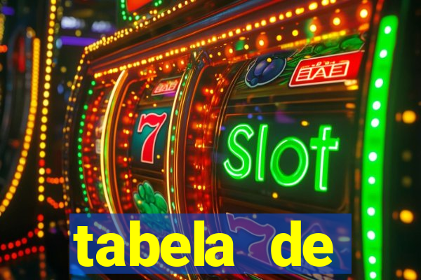 tabela de porcentagem dos slots