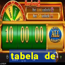 tabela de porcentagem dos slots