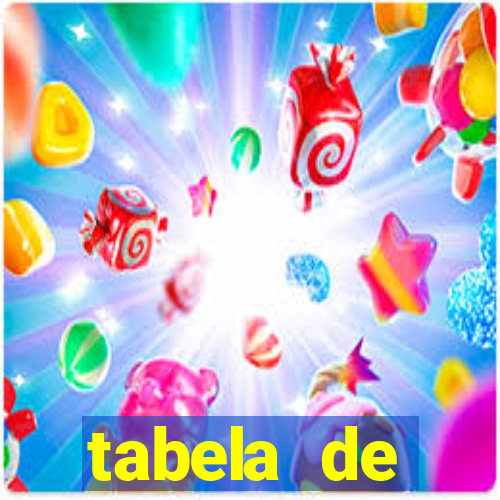 tabela de porcentagem dos slots