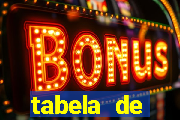 tabela de porcentagem dos slots