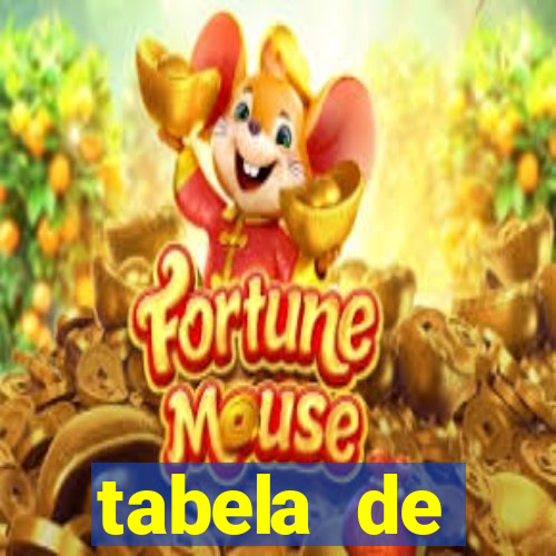 tabela de porcentagem dos slots