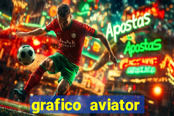 grafico aviator estrela bet