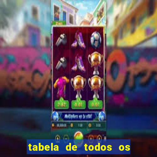 tabela de todos os campeonatos brasileiros