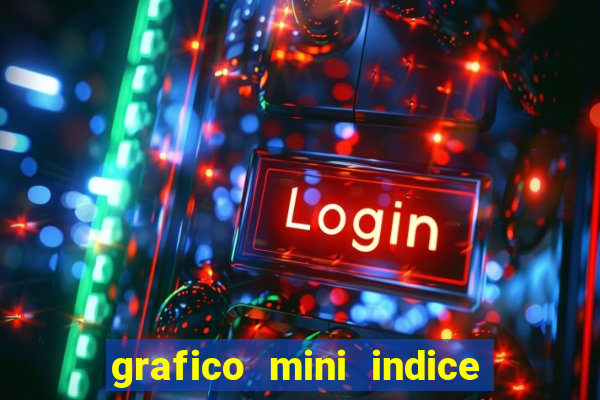 grafico mini indice tempo real